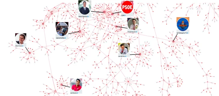 Así se mide el odio en las redes sociales