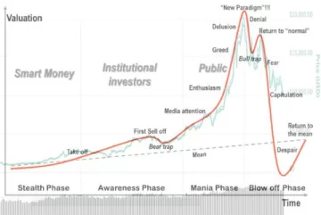 El precio de Bitcoin cae en picada y pierde $250 de golpe El precio de Bitcoin cae en picada y pierde $250 de golpe