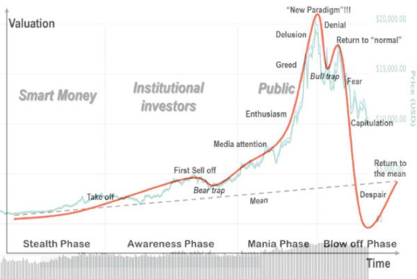 ¿Qué está pasando con Coinbase?