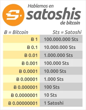 ¿Qué es un Satoshi? ¿Cuántos Satoshi es un Bitcoin y cuál es su valor?