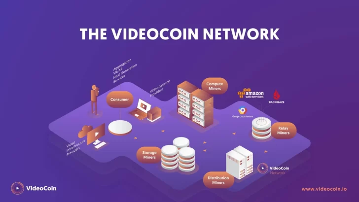 Guía para principiantes de VideoCoin (VID)