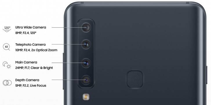 Samsung le pondrá cuatro cámaras al posterior del Galaxy A9