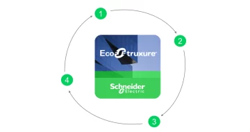Schneider Electric presenta nuevas herramientas de informes de sostenibilidad Schneider Electric presenta nuevas herramientas de informes de sostenibilidad