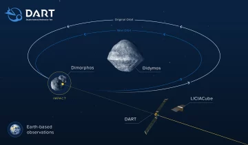 La NASA colisiona la sonda Dart contra un asteroide