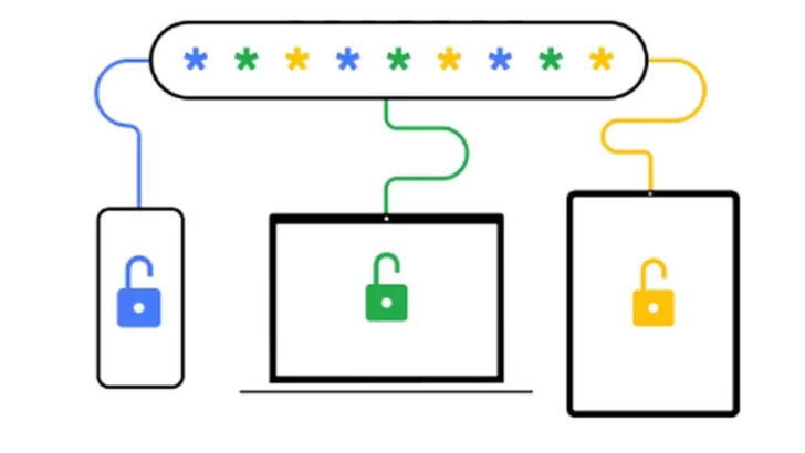 Google, decidido a eliminar todas las contraseñas tradicionales: cómo funcionaría