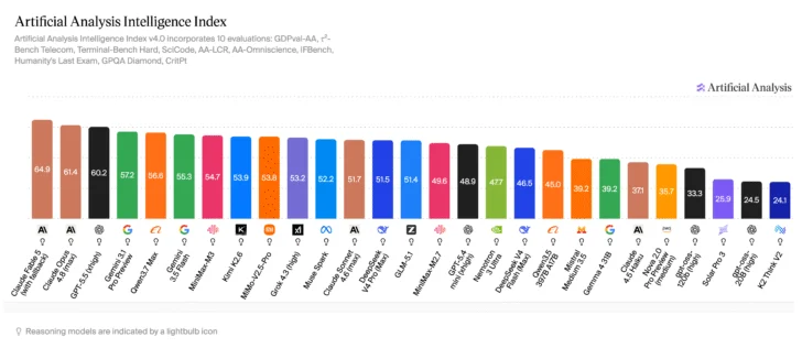 Artificial-Analysis-Intelligence-Index-10-Jun-26-728x316 Artificial-Analysis-Intelligence-Index-10-Jun-26-728x316